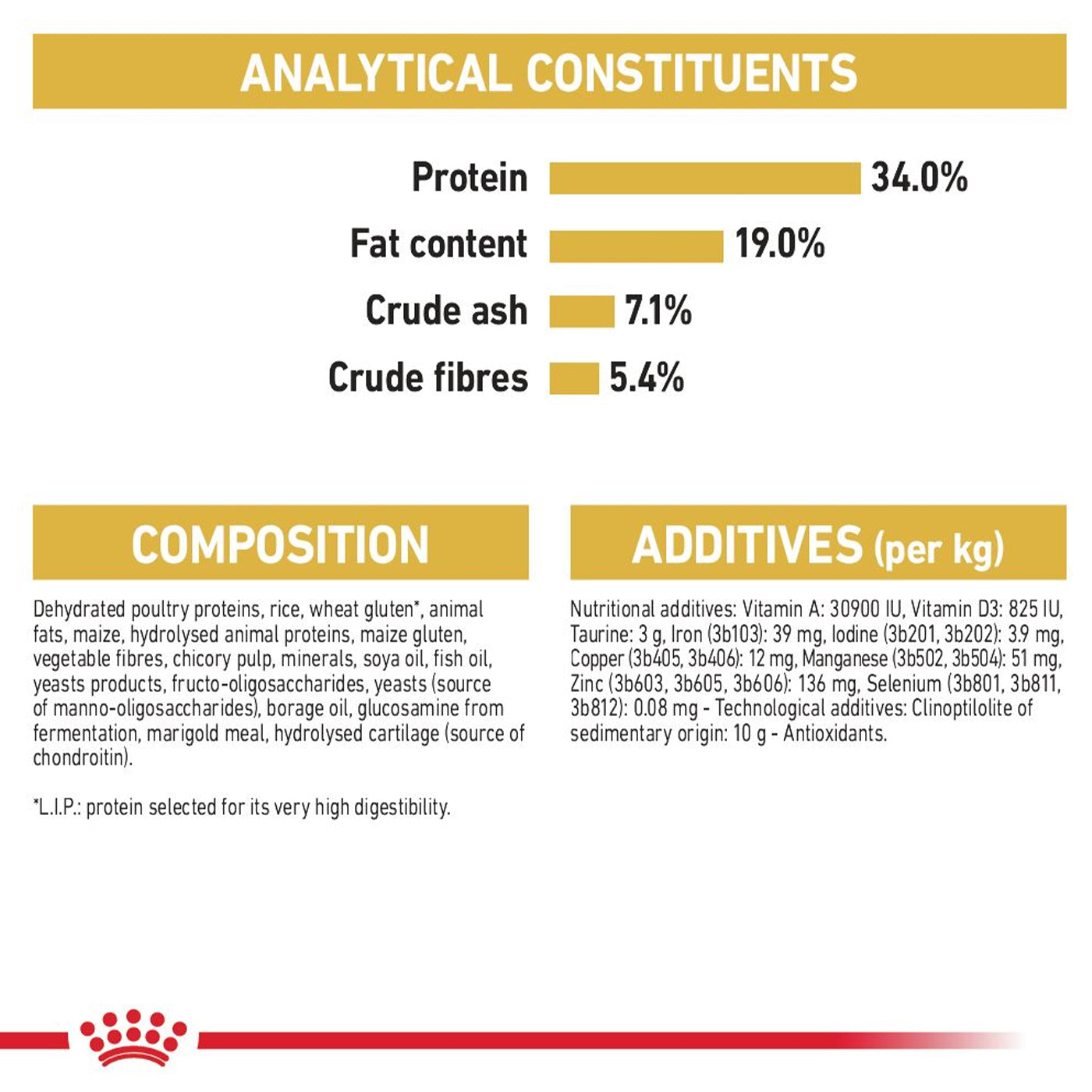 Royal Canin British Shorthair Cat Food