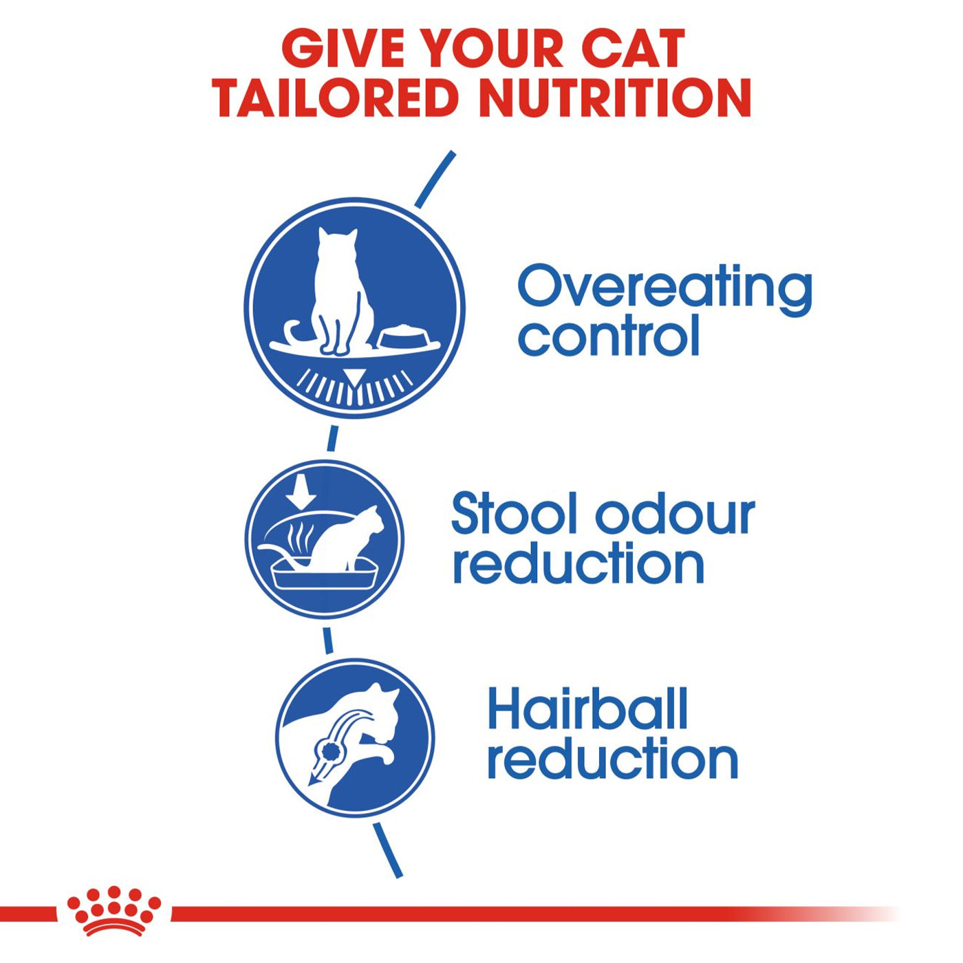 Royal Canin Indoor Appetite Control Cat Food 4KG