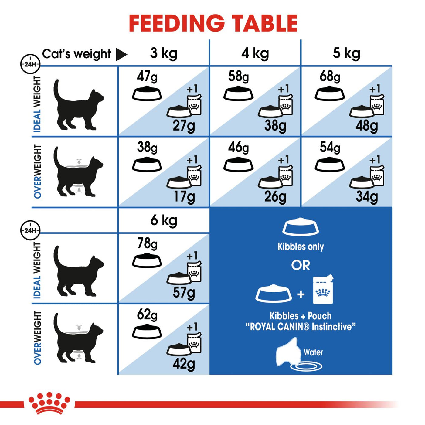 Royal Canin Indoor Appetite Control Cat Food 4KG